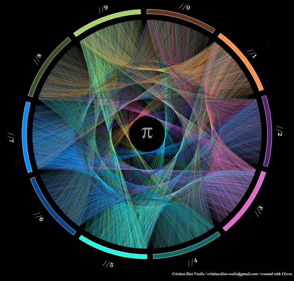 Визуализация числа Пи